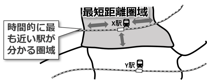 駅利用圏域