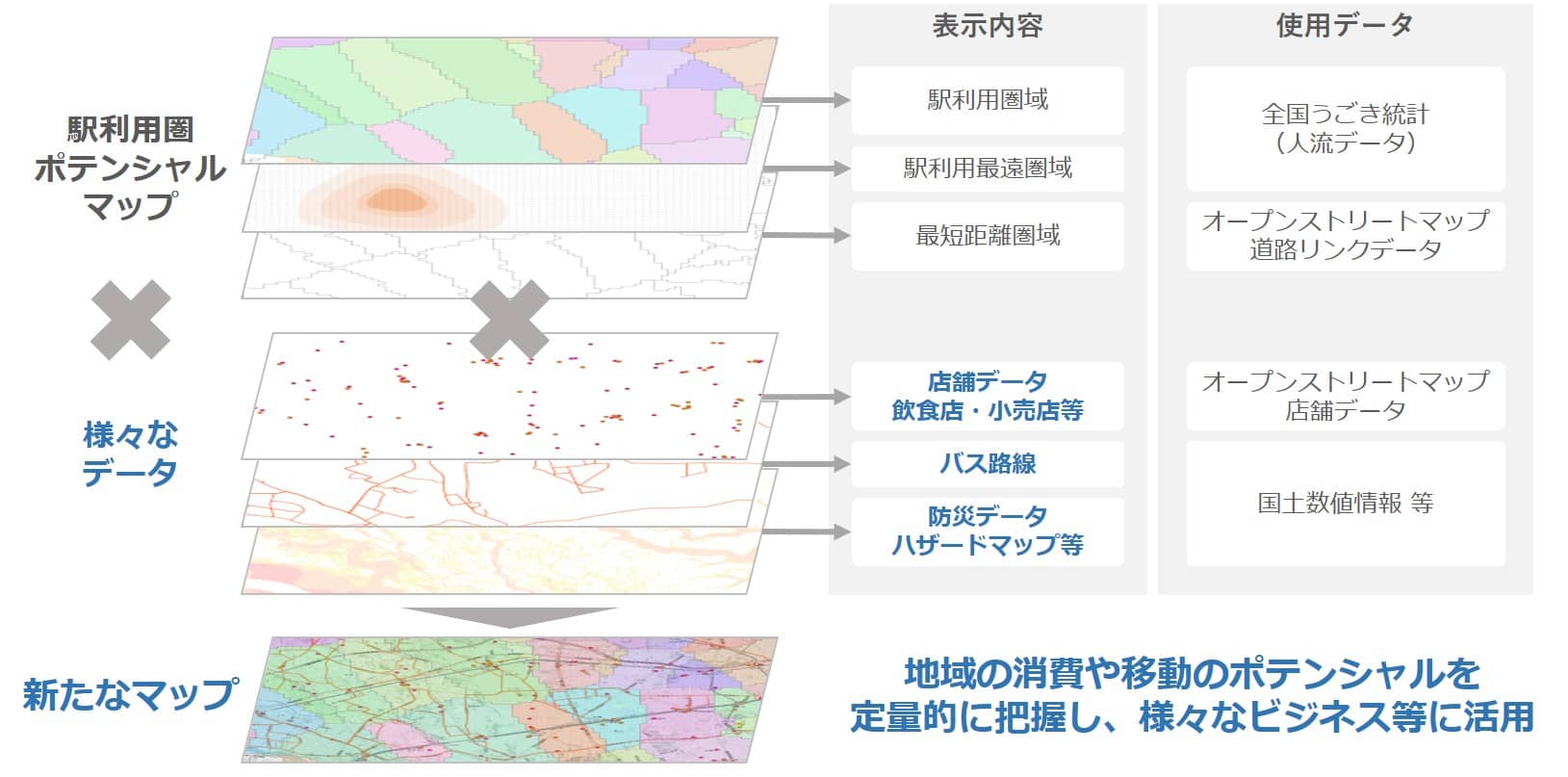 プロジェクト概要