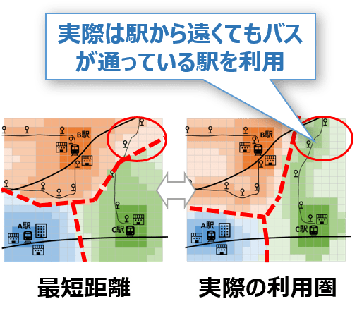 駅利用圏の分析