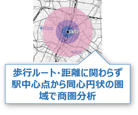商圏分析