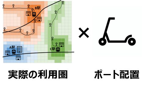 商圏分析